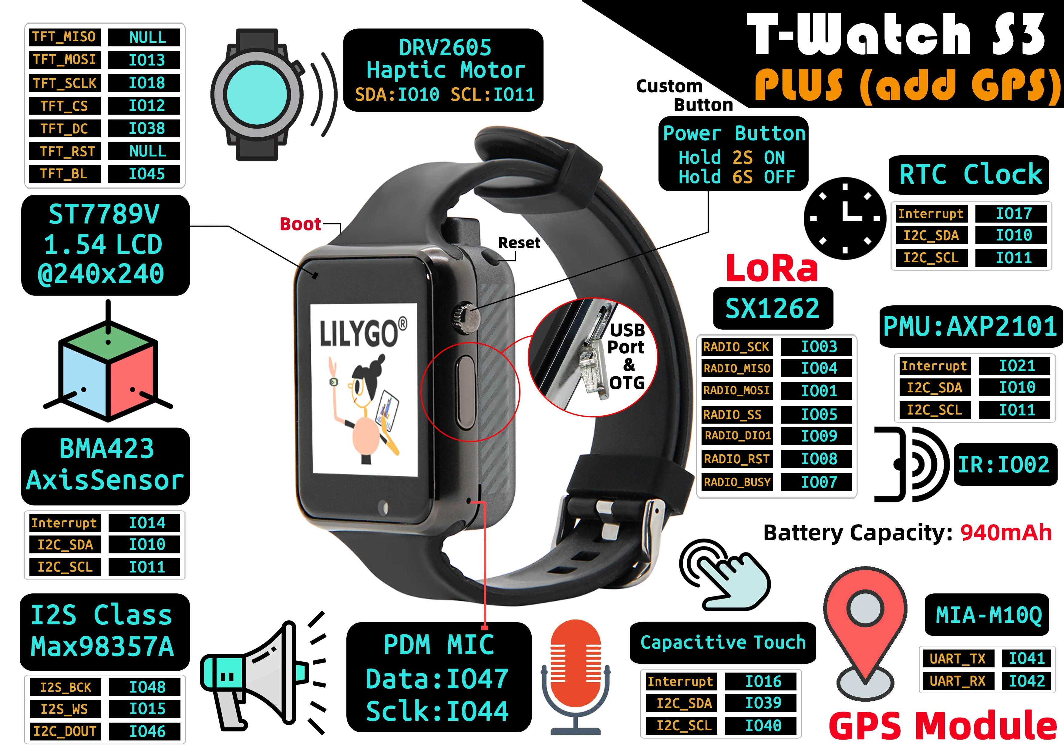 ® T-WATCH-S3 Plus ESP32-S3 Smartwatch Development Board LoRa Communication AMOLE