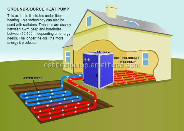 Geothermal Heat Pump Geocomfort Prices Geo Flo Premier Geothermal