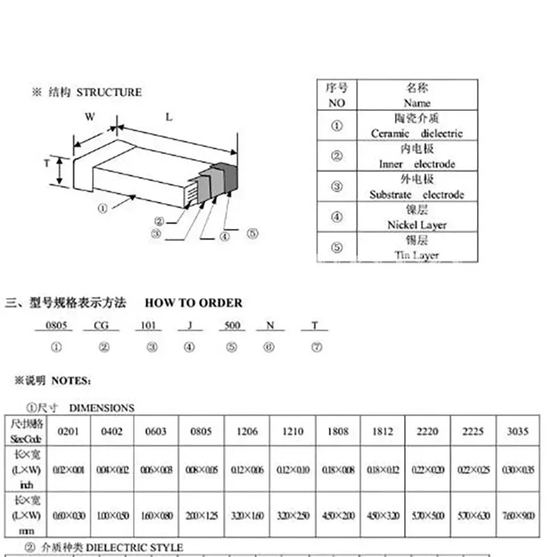 SMD Thick Film Chip Multilayer Ceramic Capacitor 100pcs/lot 1206 50V 0.5pF-100uF 10NF 100NF 1UF 2.2UF 4.7UF 22PF 2.2pF 47pF