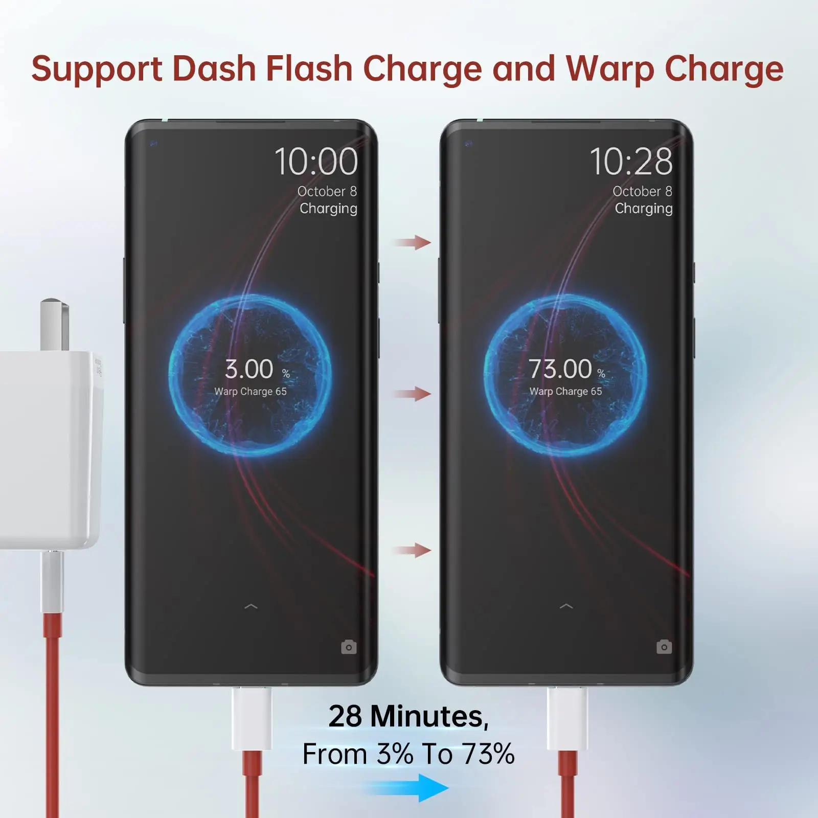     , EU ̱ ÷,   , C Ÿ ̺, OnePlus 10 9 Pro 9R 9RT Nord CE 2 8T + 5G , 65W