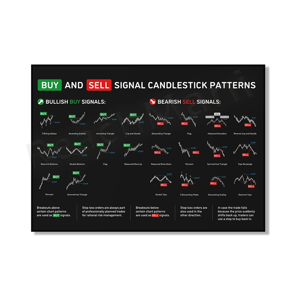 Printable Candlestick Pattern Poster for Traders - Stock Market, Forex,  Crypto Bullish Trading Chart - Wall Street Office Decor - AliExpress