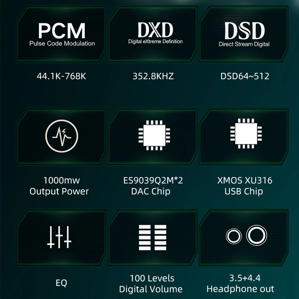 xDuoo Link3 휴대용 USB DAC 미니 오디오 디코더 헤드폰 앰프 IEMs AMP(듀얼 ES9039Q2M DAC 칩 및 4.4mm 출력 포함)