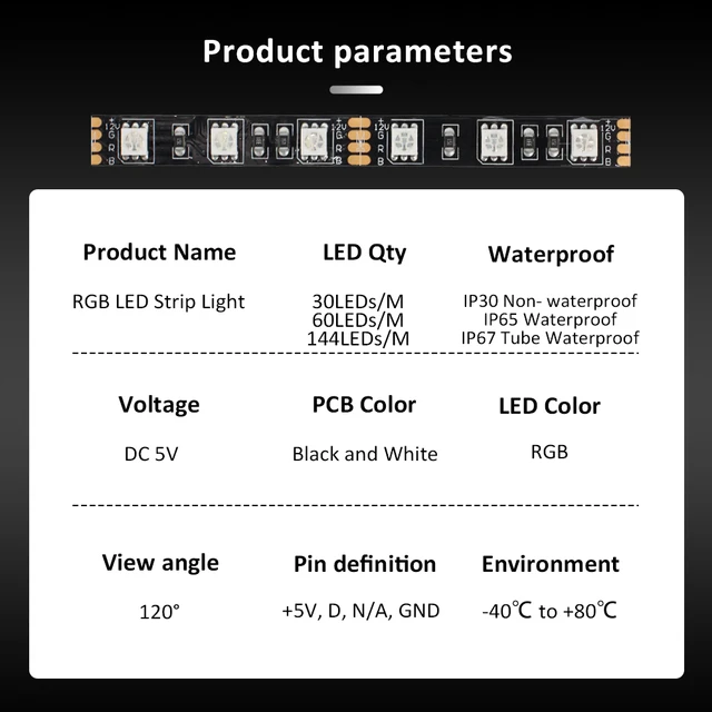 24V 5m RF Multi Zone 5050 RGB LED Strips Kit - 60 LED per Meter