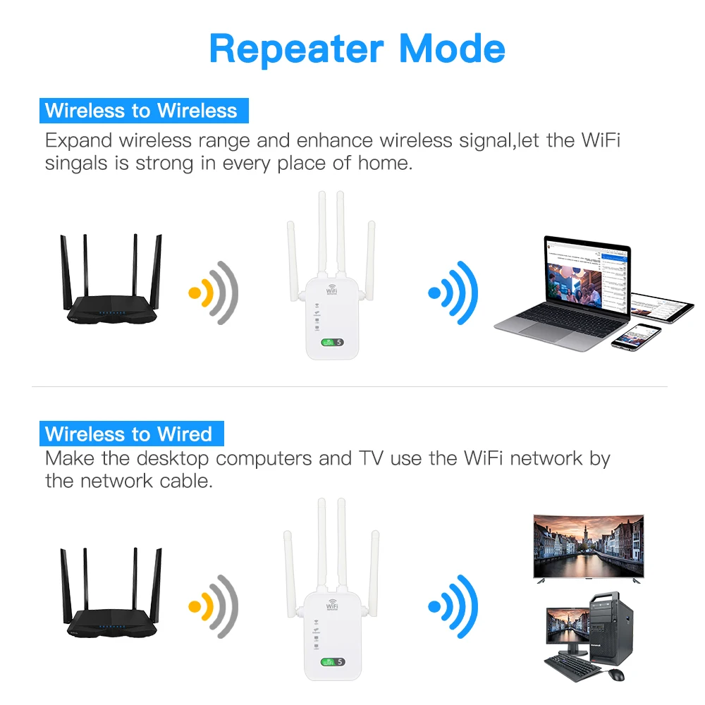 Ripetitore WiFi 1200 Mbps Dual-band 5GHz/2.4GHz Con 4 Antenne E Porta Gigabit LAN – Modalità AP/Repeater/Router, Copertura Fino A 1288 M² E 45 Dispositivi