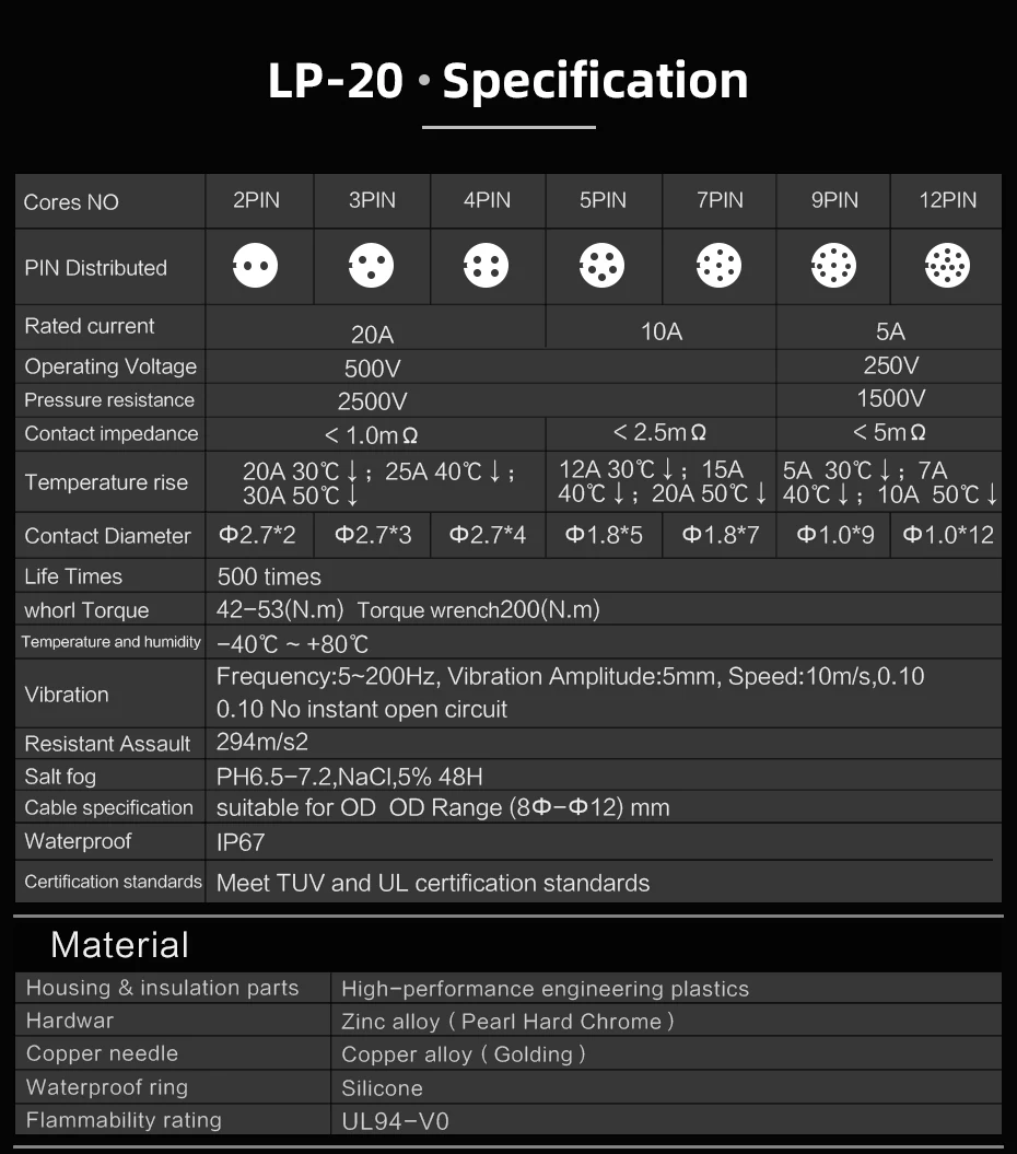 Cnlinko LP20 M20 Aviation Waterproof Electrical Socket Plug - 2 3 4pin Power Connector for Industrial, Car, Vehicle, GPS, and Marine Applications Description Image.This Product Can Be Found With The Tag Names Aviation waterproof, Connectors, Connectors Terminals, Electrical Equipment Supplies