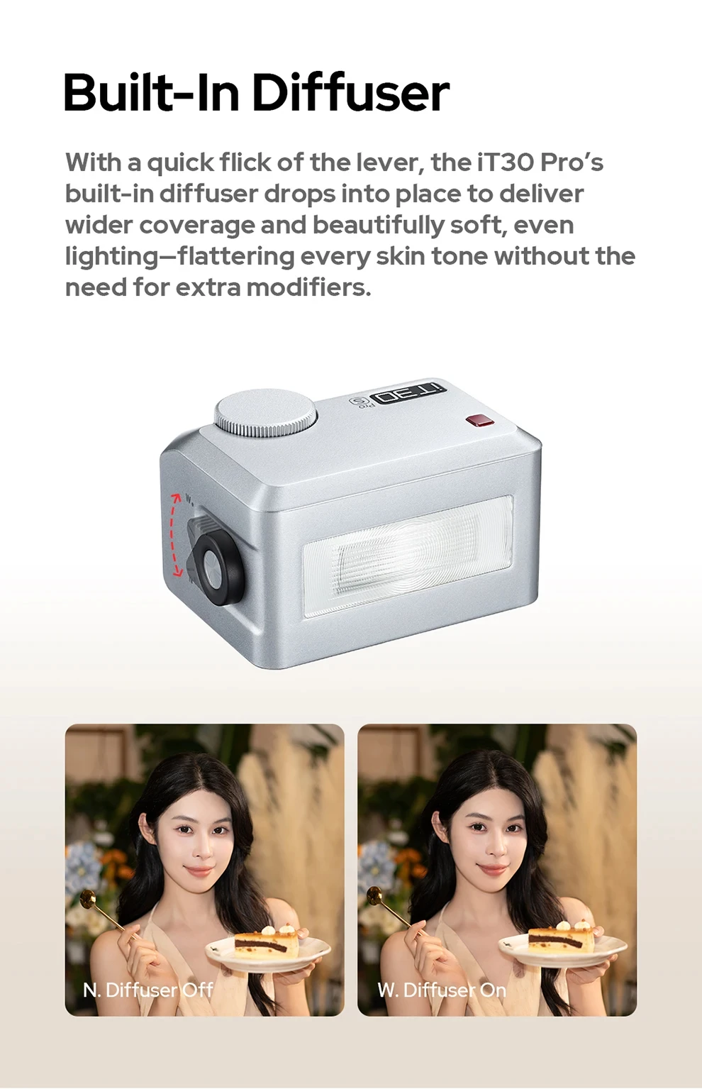 Godox iT30Pro iT20 iT22 C/N/S/F/O Touchscreen Pocket Flash TTL 2.4G Wireless Cam