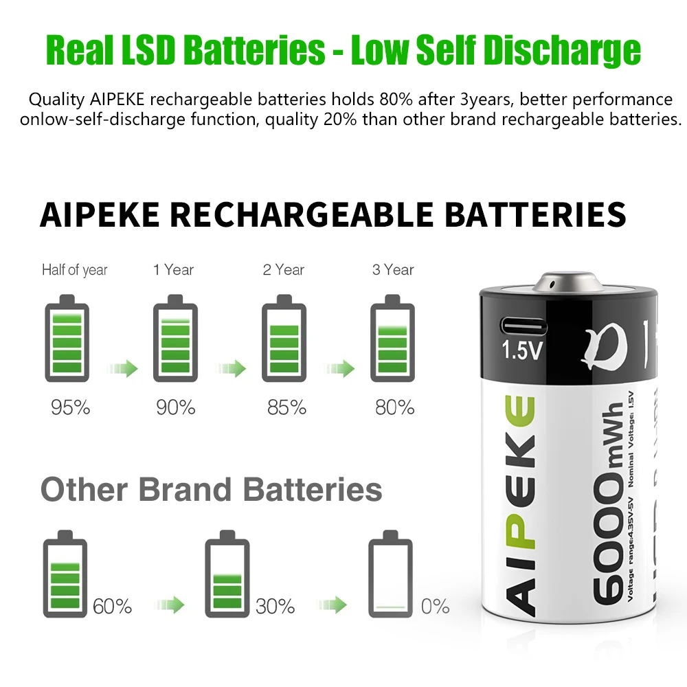 1.5V 6000mWh USB Rechargeable D Size Battery LR20 Lithium D-Cell For Gas Cooker Water Heater Flashlight Radios