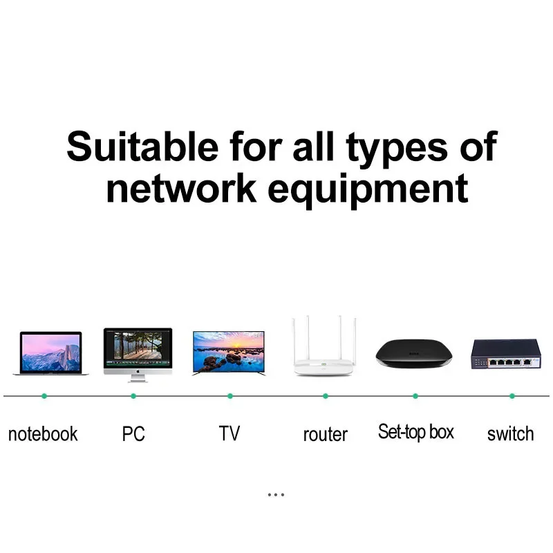 Ethernet Cable Cat 8 Round LAN Network Rj45 40Gbps Flat 2000Mhz 26AWG For Router Pc Ps4 Tv Laptop