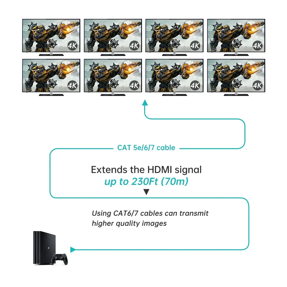 MT-VIKI 4K60Hz HDMI Matrix Extender 4x4 70m 4 in 12 Out über CAT6 MT-VIKI 4K60Hz HDMI Matrix Extender 4x4 70m 4 in 12 Out über CAT6