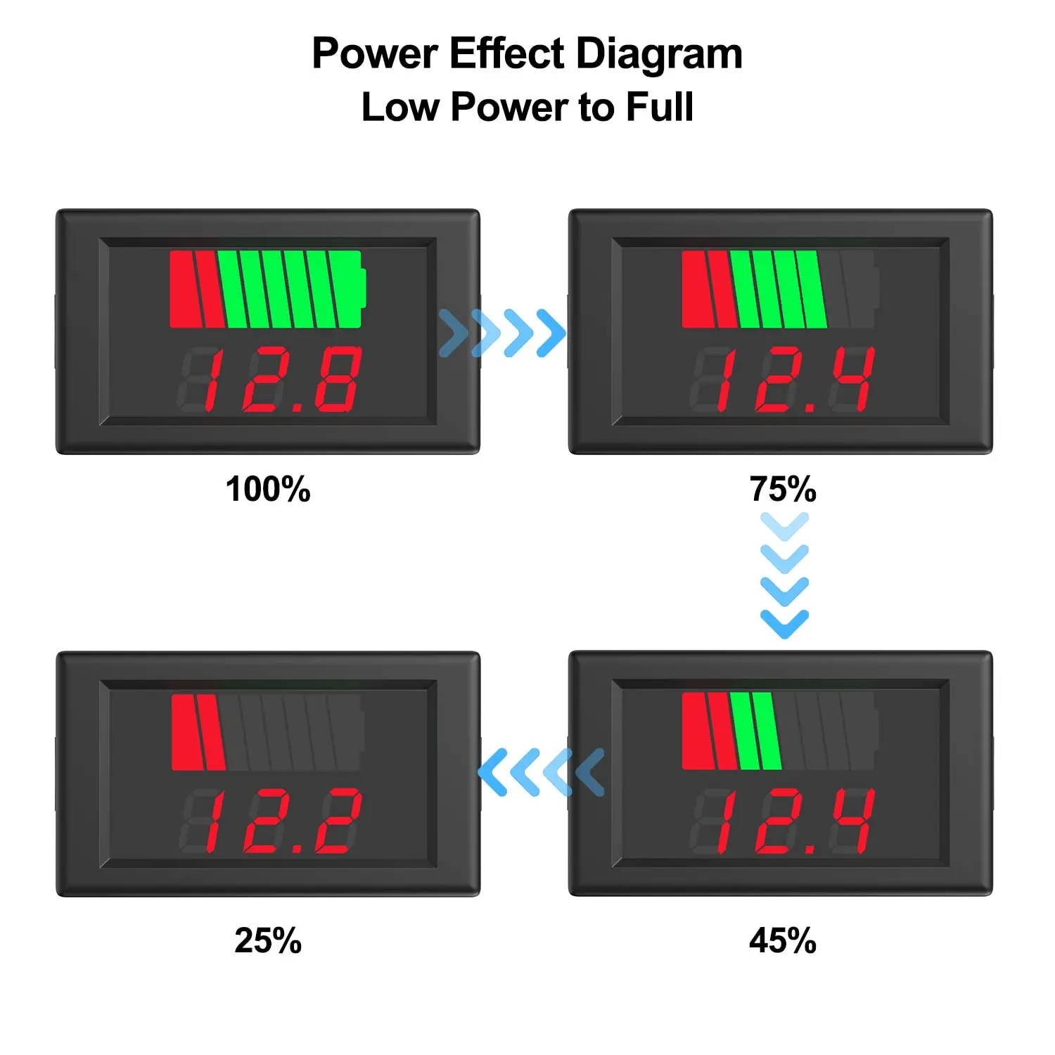 Voltmètre Batterie 0.56" LED Rouge/Bleu 48x29mm