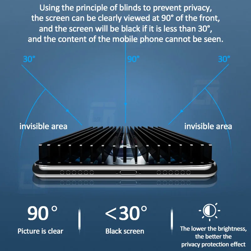 Universal Privacy Screen Protector: Anti-Peep Glass