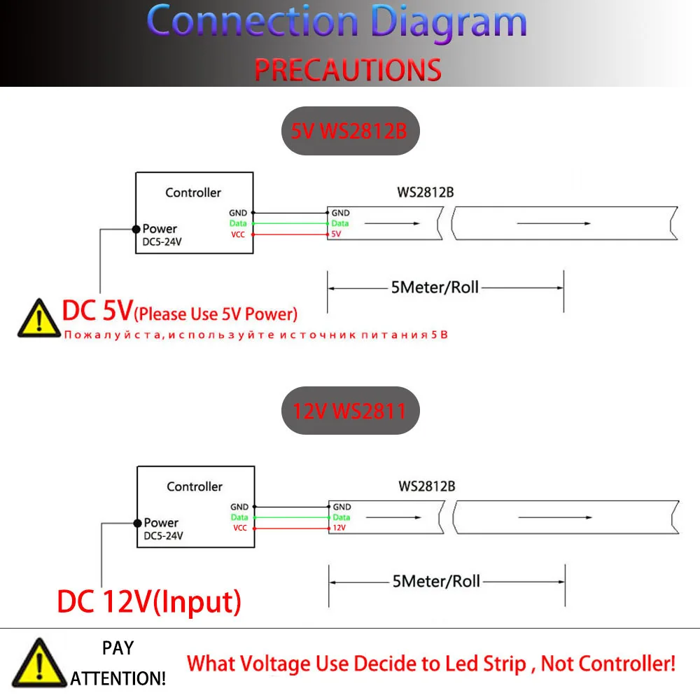 dsc-products
