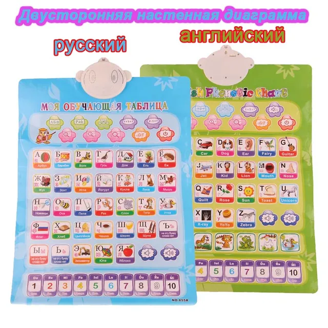 Russian & English Phonetic Chart 2in1 Learning Machine Electronic Baby Alphabet MusicToy Educational Early Language Sound Poster 1