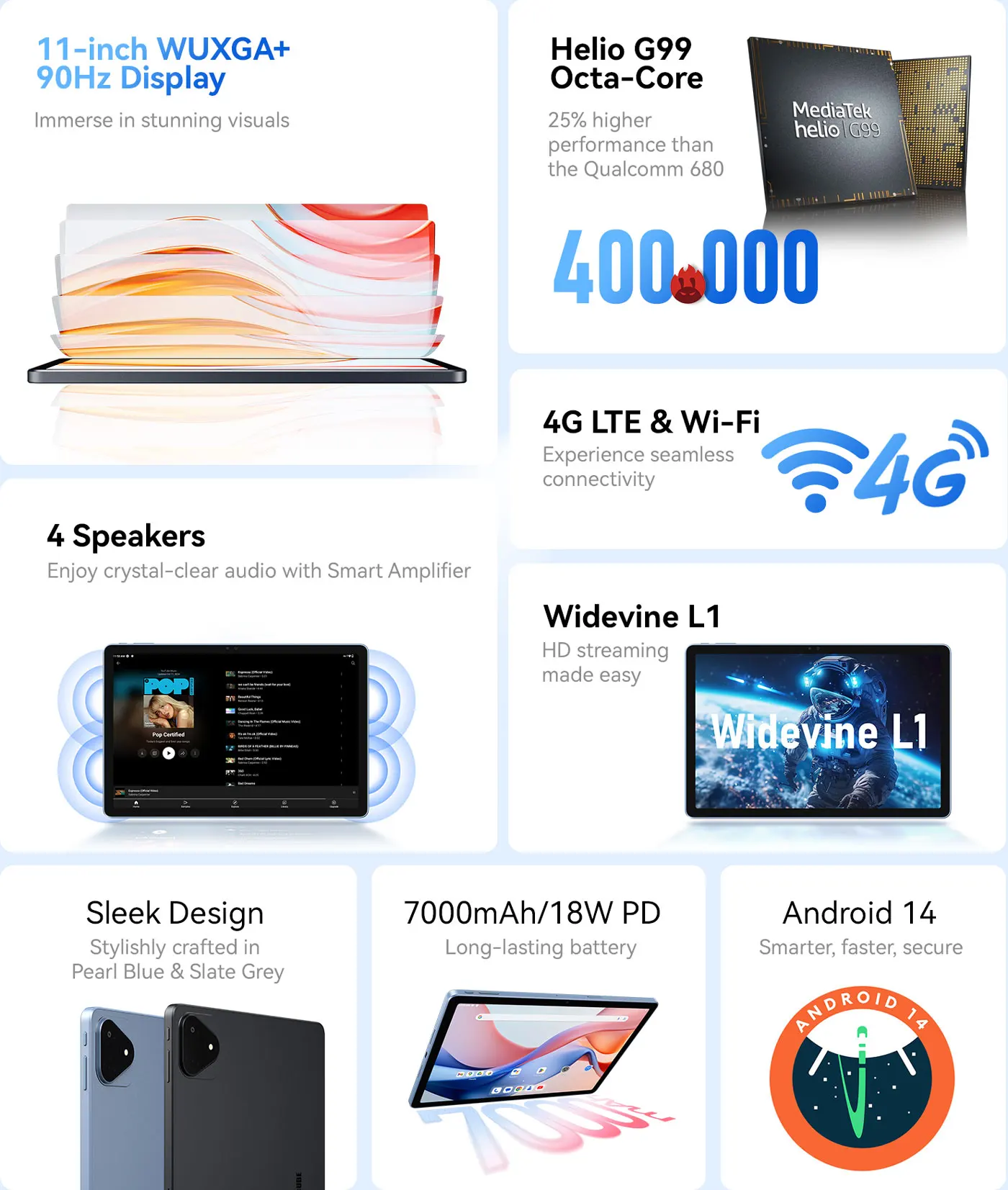Alldocube iPlay 60 Pro Tablet Android Widevine L1 Immersive On-the-Go 90Hz 10.95in WUXGA+Display 4 Speakers 4G LTE&Wi-Fi 7000mAh 2