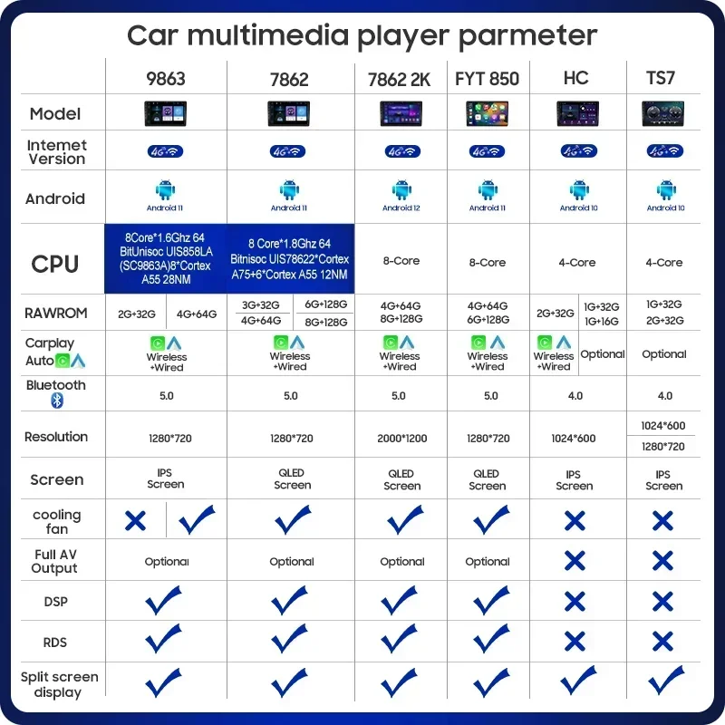 ȵ̵ 13 ڵ  Ƽ̵, ǾƮ Ƽ  2015 2016 2017 2018  ÷̾, 4G GPS AI  ī÷  , 2K QLED