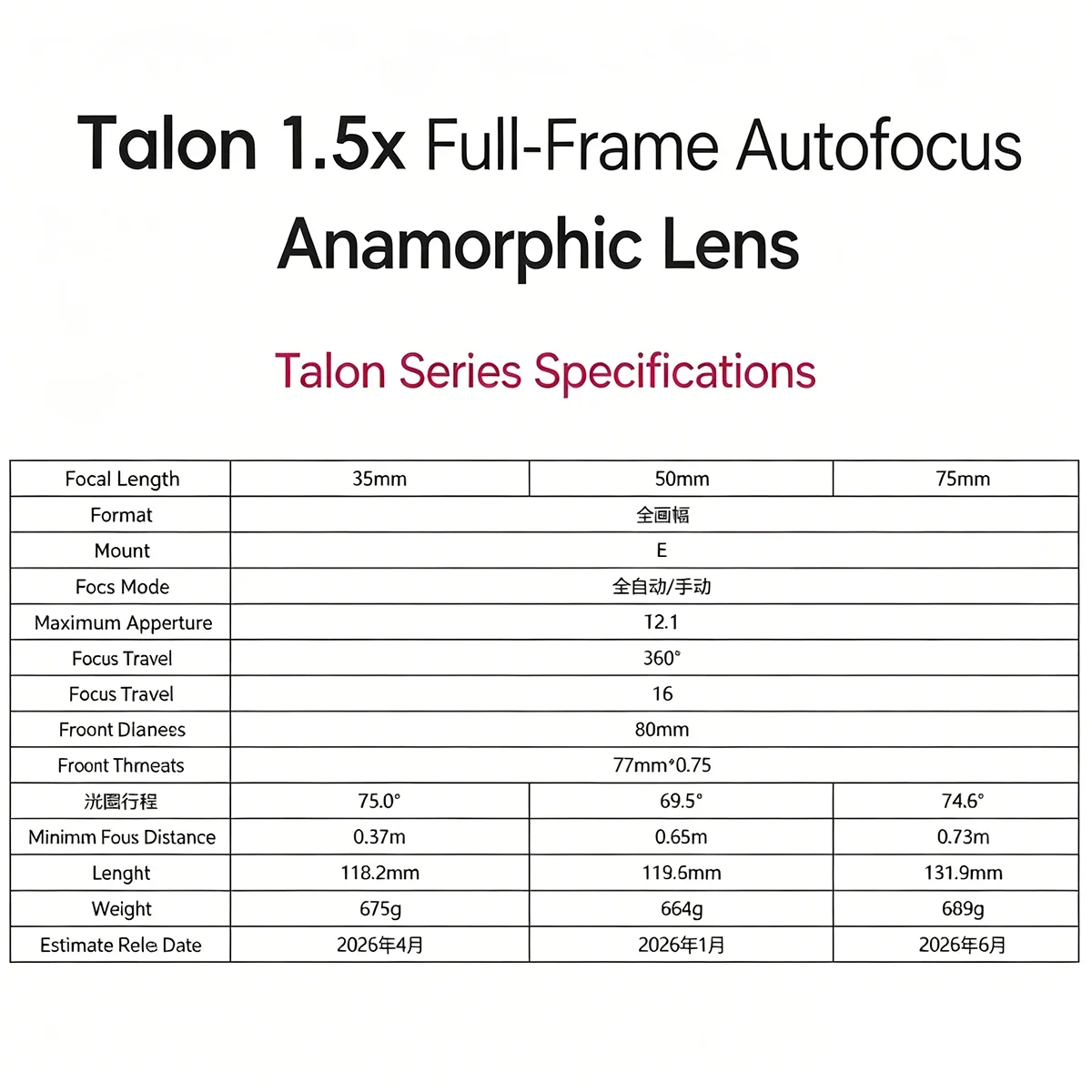 BLAZAR TALON 1.5x AF 아나모픽 렌즈 35mm 50mm 75mm T2.1 풀 프레임 오토포커스 플레어 효과 렌즈 ( E 마운트 카메라용)
