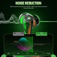 TWS Earphones Gamer Wireless Bluetooth Sport Run Music Stereo Headphone For iPhone Samsung Xiaomi mi Phone Laptop In-ear Earbuds - Image 5