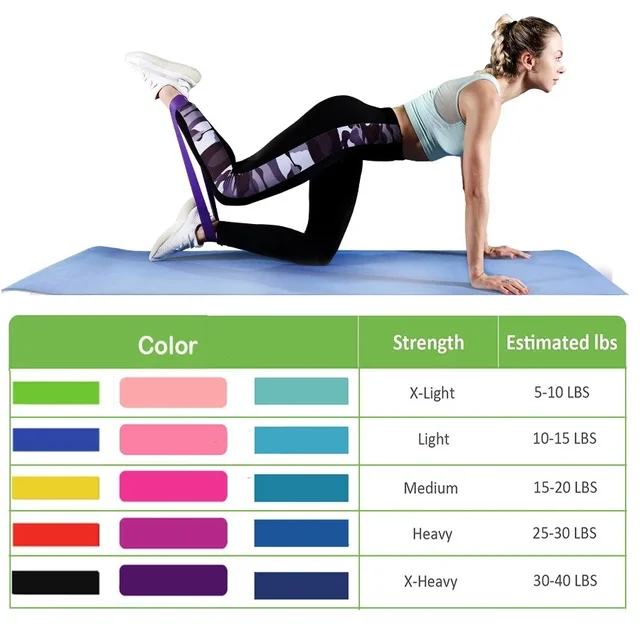 5Pcs 5 Different Levels Resistance Bands Yoga Sport Exercise Elastic Fitness Bands Workout Pilates Home Rubber Gym Accessories 2
