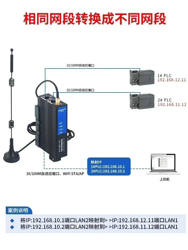 네트워크 커플러 TCP/UDP PLC 크로스 세그먼트 인터넷 프로토콜 주소 변환기 게이트웨이 전송 모듈 ETH-NAT-T03/P03