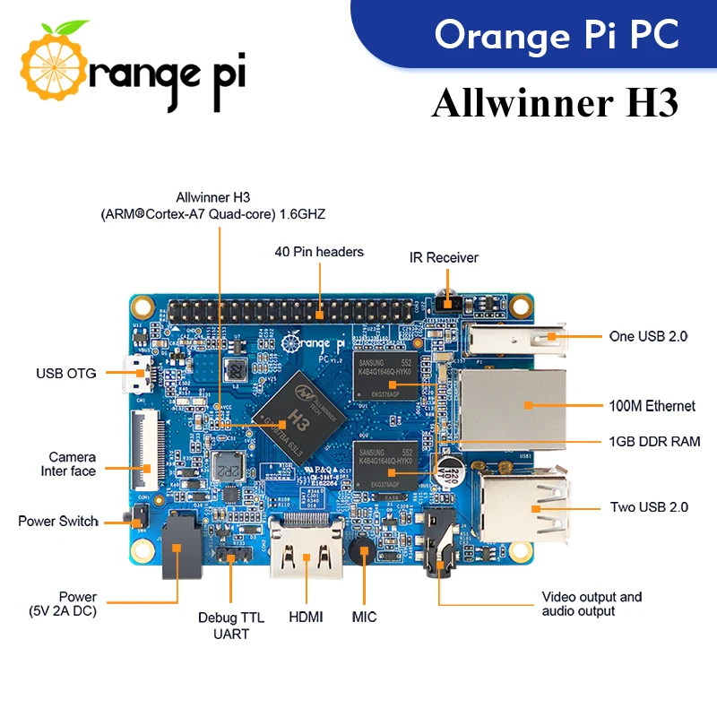   PC +   ġ, ̱  ǻ, 1GB RAM, Allwinner H3, , ȵ̵ 4.4, ,  OS,   