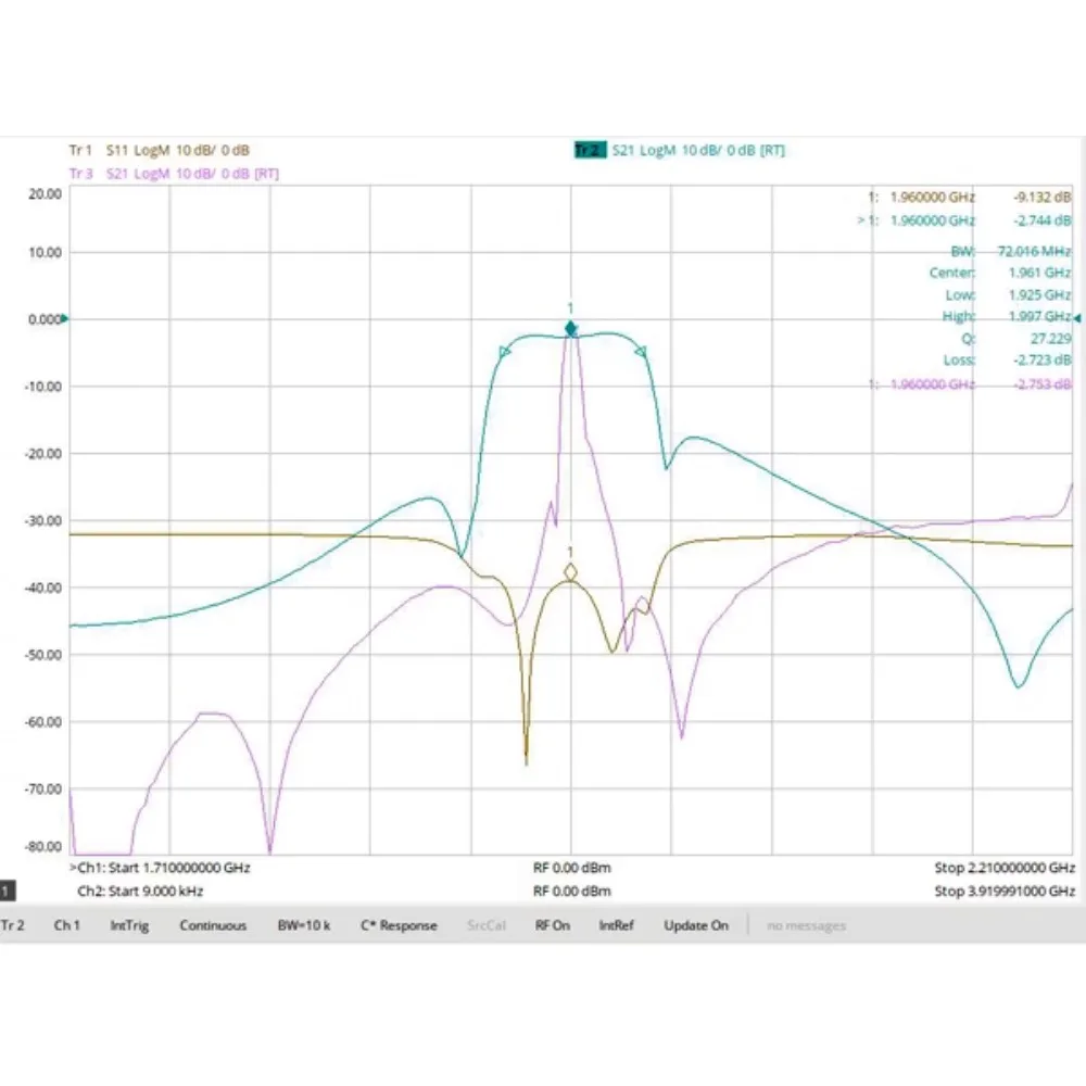 1960MHz UMTS/PCS 전용 세라믹 절연 대역 필터, 통과 대역 1930-1990MHz