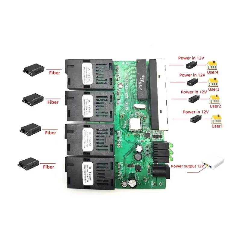 AB97-100M 역방향 POE 고속 이더넷 광섬유 스위치 4F4E 출력 12V 광 미디어 컨버터 이더넷 SC PCBA 플라카 메트로 보드