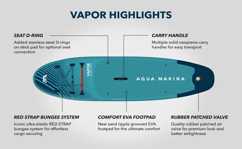 Callouts of key features on our VAPOR SUP