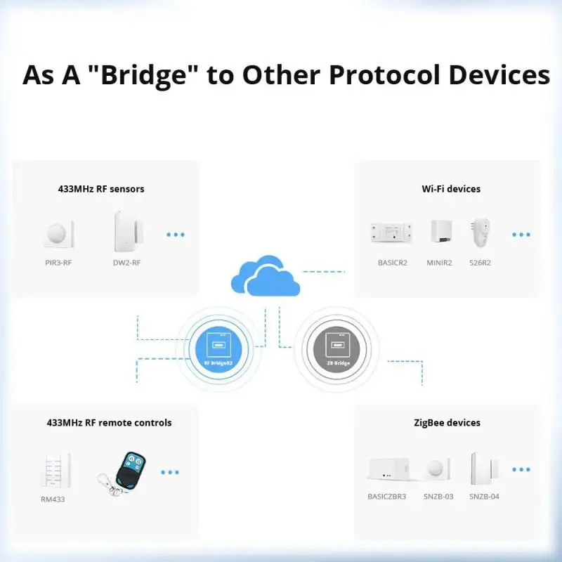 Рисунок 3 - Sonoff RF Bridge R2 Wi-Fi 433 МГц