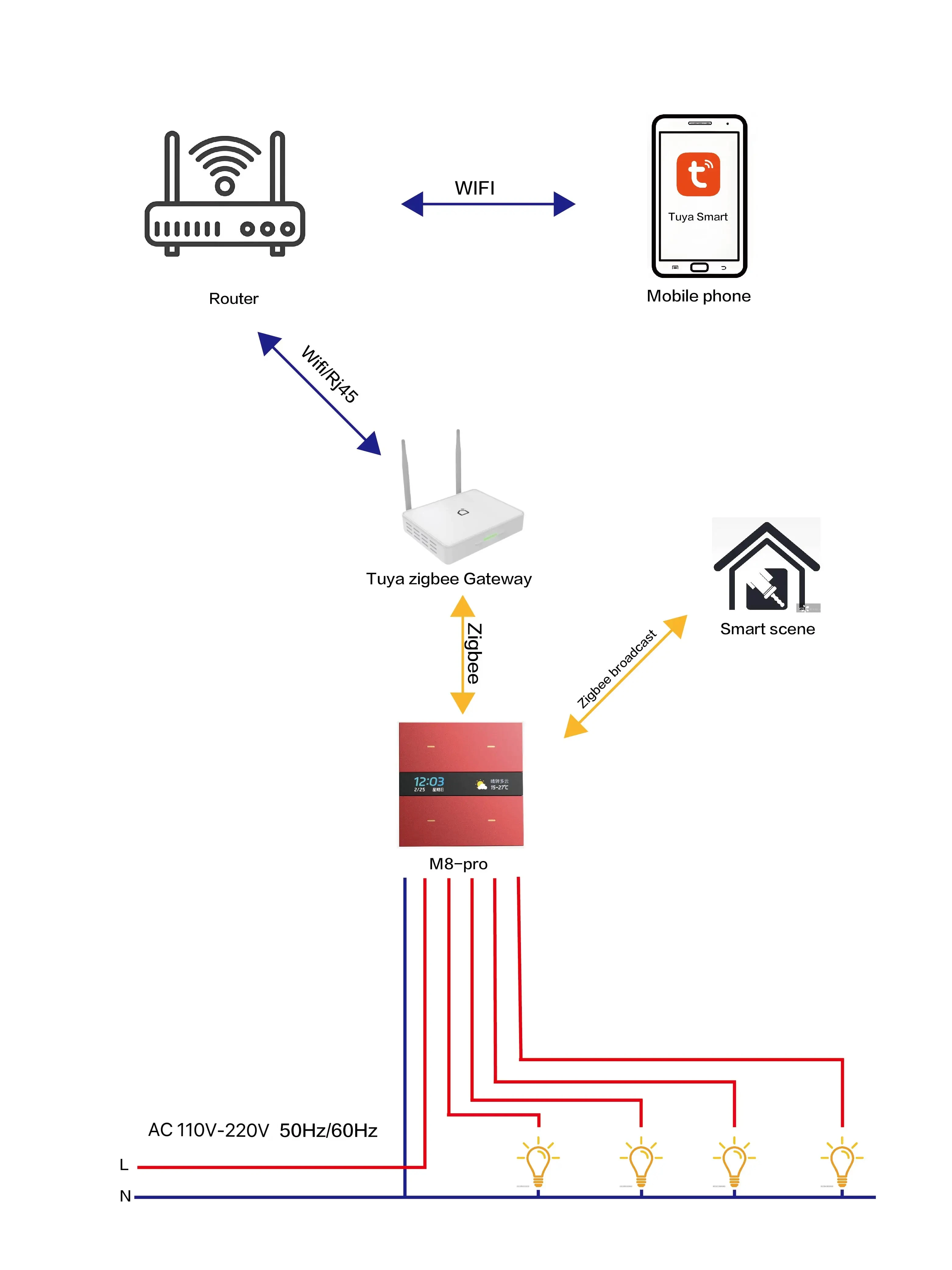 Smart Switch & Zigbee 3.0 Hub: HD Weather/Clock Sb936cef06c8a41c898e667d41f9d6e60L