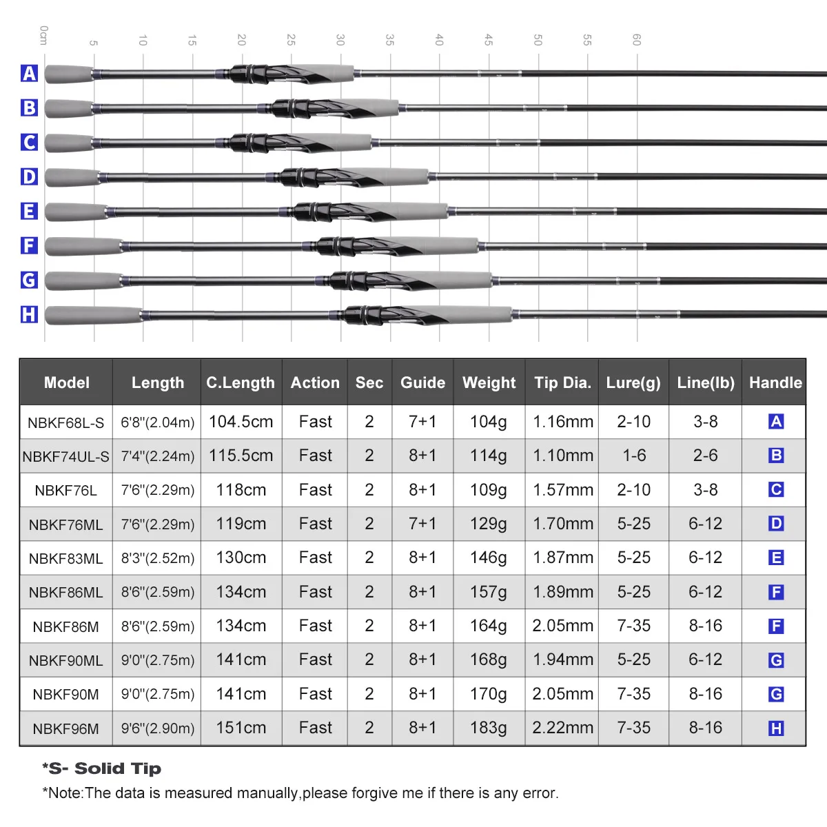 NOEBY キーンフォース釣竿 L UL ML M 2.04-2.9 メートルスピニング