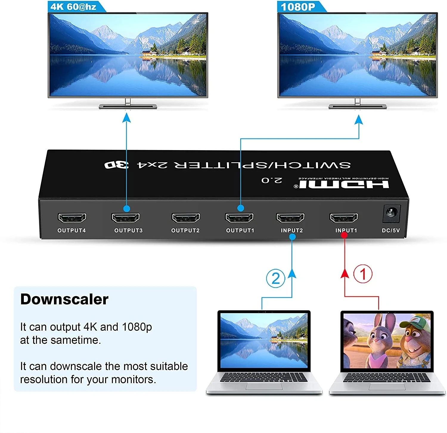 4K 60Hz HDMI ġ й 2x2 2x4 HDMI  ġ PS3, 4 PC hdtv SPDIF  3.5mm  Ⱑִ 2  4  ȯ