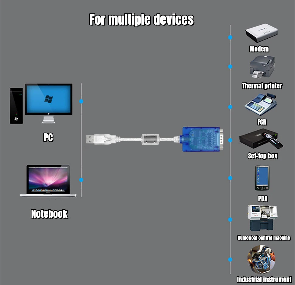 UOTEK 3M USB to RS232 Converter DB9 USB2.0 RS-232 Conversion Cable Serial Connector COM Adapter with Imported Chip UT-880J