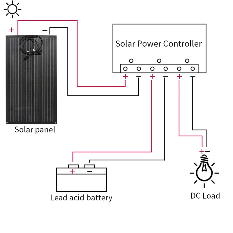 10000W 12000W Solar Power System 110/220V Inverter 300W Solar Panel Battery Charger Complete 150A Controller RV Car Caravan Boat solar panel kit solar controller grid solar inverter foldable solar charger