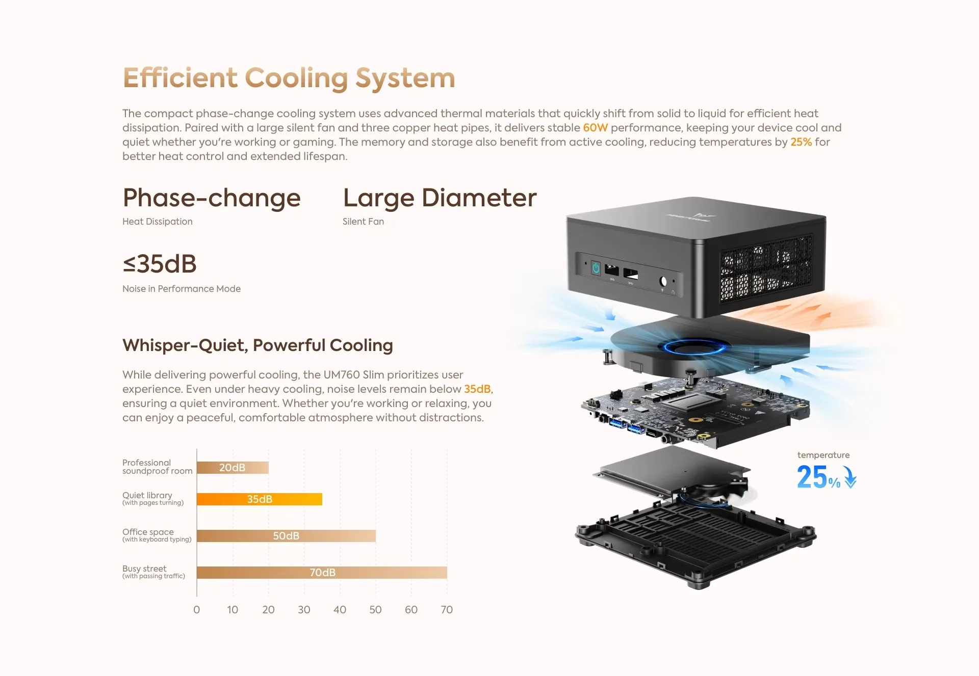 MINISFORUM Mini PC Gamer UM870 Slim AMD Ryzen 7 8745H R5 7640HS USB4.0 2*DDR5 2*PCIE4.0 2.5G LAN Windows 11 Mini Computer WiFi6E 5