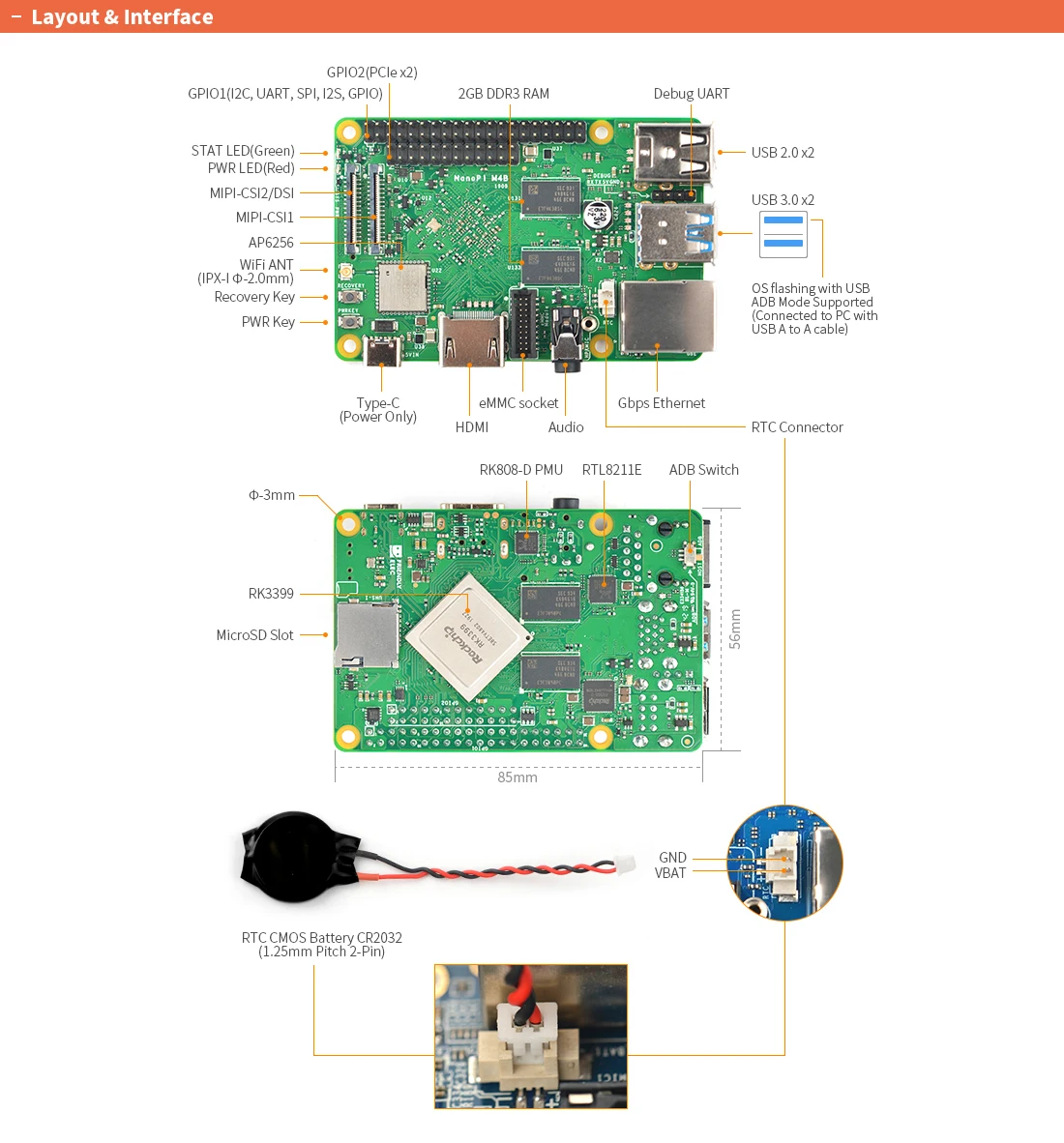 NanoPi M4B Kit Dual Core Cortex-A72+Quad Core A53 Rockchip RK3399 RPI-GPIO+PCIex2 5G Wifi&BT5.0 USB3.0 HDMI OpenWRT Multi Ubuntu