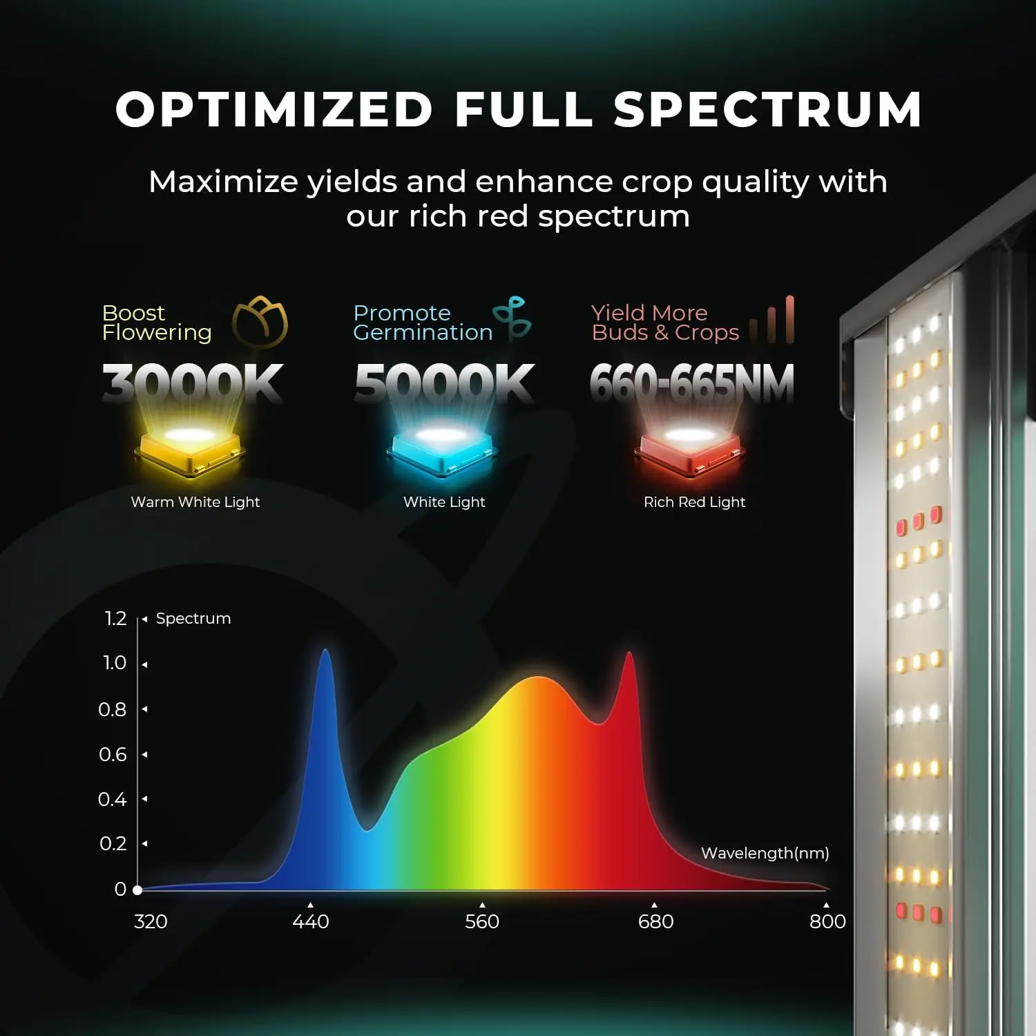 150W, Samsung LM301H EVO LED Grow Light 2x2 ft Coverage Full Spectrum Daisy Chain Dimmable Bar Style