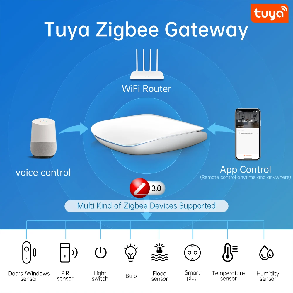 Фото Беспроводной пульт дистанционного управления AVATTO Tuya Zigbee3.0, док-станция для умного дома, для Alexa Google Home Assistant №2