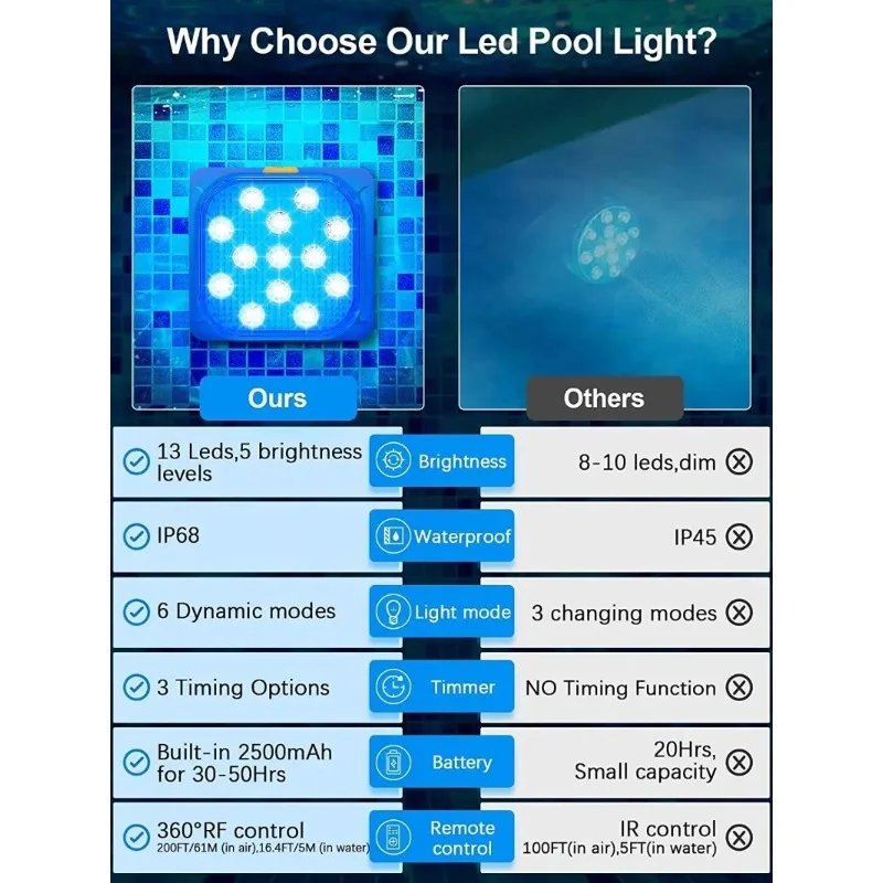 Underwater Light Underwater Lights LED Submersible Pool Lights Rechargeable 200FT Remote Control Swimming Pool Light with Timer Color changing