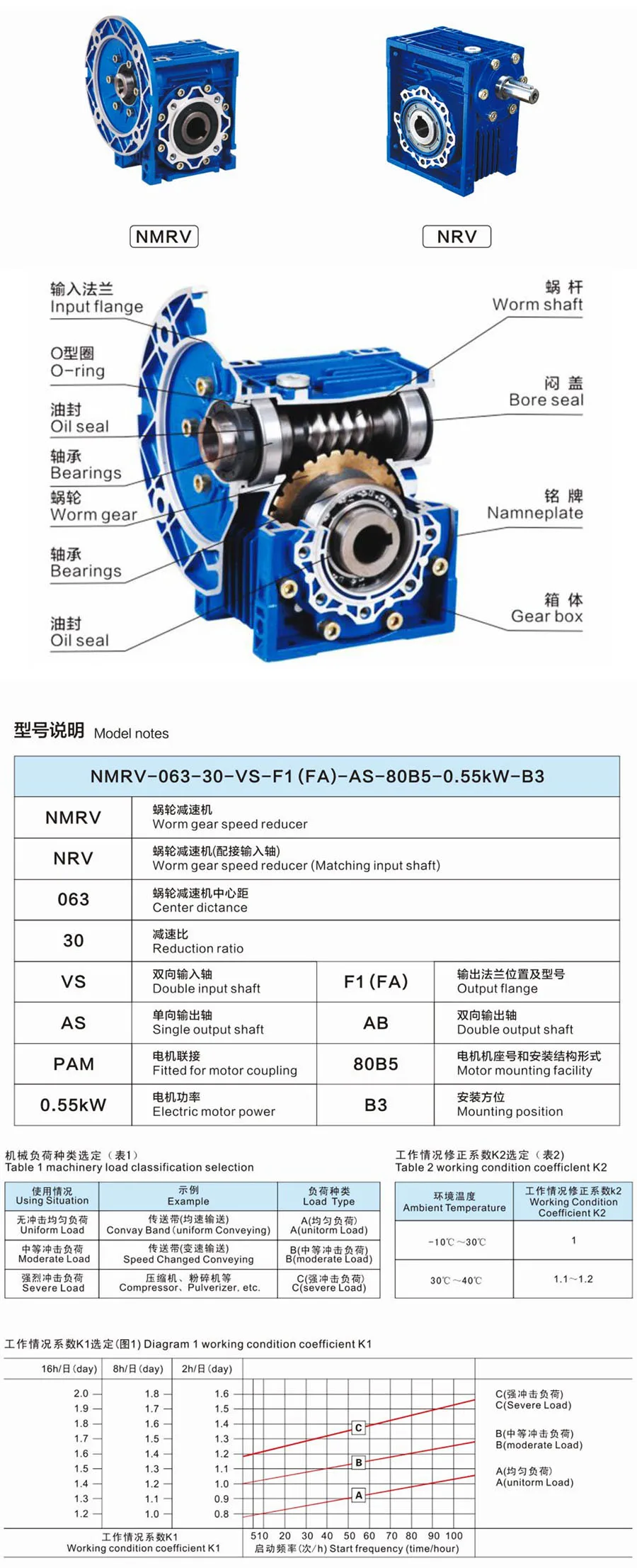 Description Picture 4 of itemCustom  -MADE Factory worm gear reducer Motor reducer Step-down gearbox speed reduction Nmrv 30 full speed ratio 7.5-80 motor
