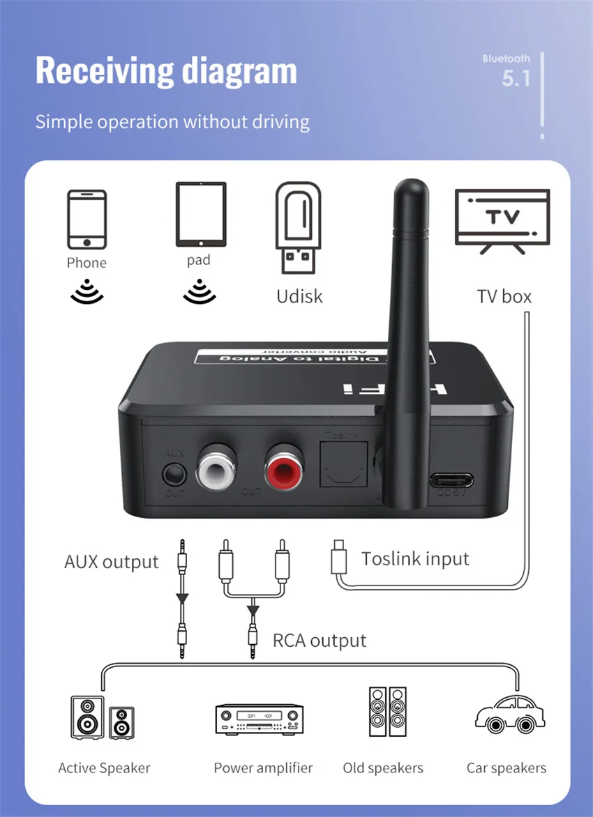 Audio Converter Adapter Bluetooth 5.1 3.5mm AUX RCA L/R U-Disk Optical 2 in1