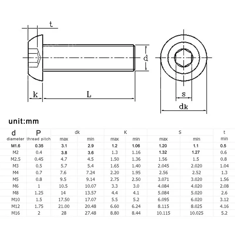 Iso7380 m2 m2, 5 m3 m4 m6 m8 * 3/4/5/6/8/9/10/12/14/16/18/20/22/25/2,5/40/50/55/60mm Klasse 10,9 Knopf Innen sechs kant schraube