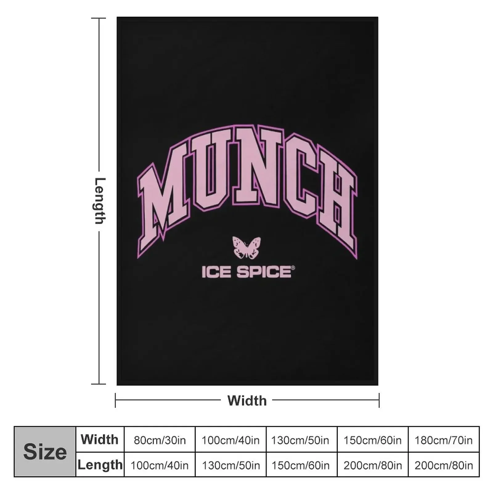 MUNCH-ICE ������ ���, �� ������ ���� ���