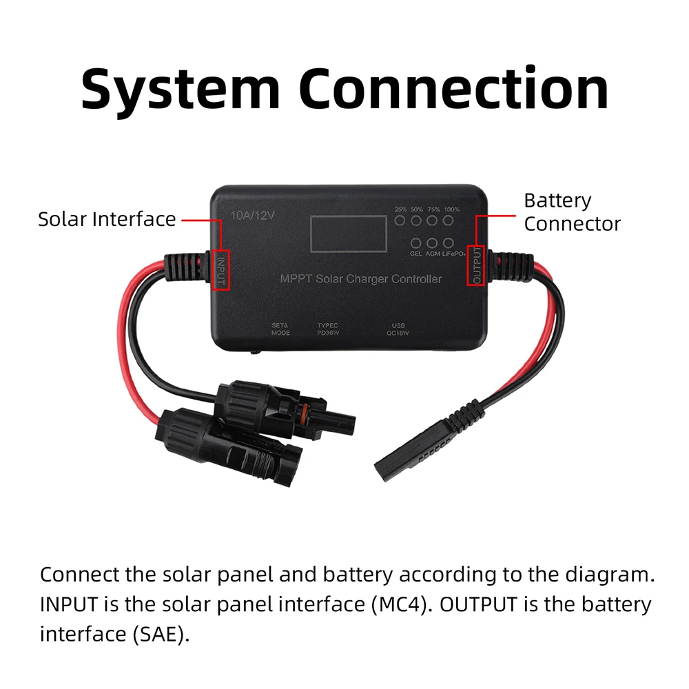 MPPT Solar Panel Charge Controller 12V 10A With Type-C And USB ...