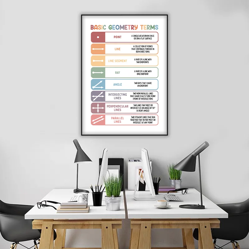 Math Basic Ceometry Terms Knowledge Education Canvas Poster Wall Art ...