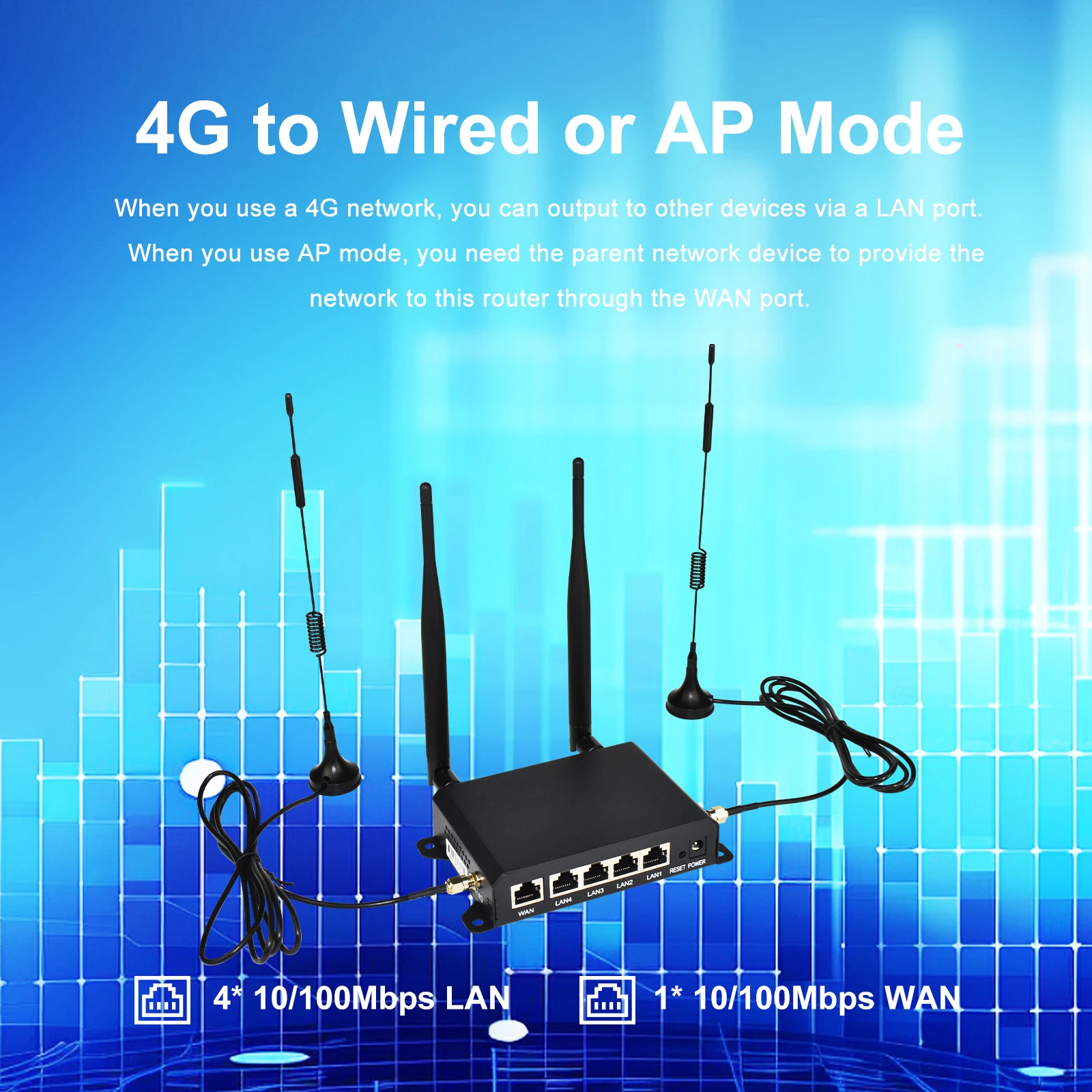 KuWFi 300Mbps CAT4 4G LTE Router Wireless WiFi Router 4pcs Detachable Antennas with WAN LAN RJ45 Port AP Repeater Mode USIM Slot 4