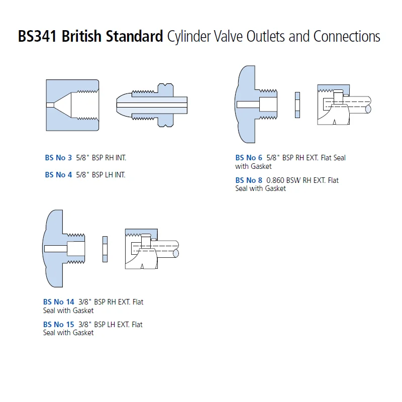 Cylinders Valve Connections PDF Fluorine Molecules 55 OFF cylinders-valve-connections-pdf-fluorine-molecules-55-off