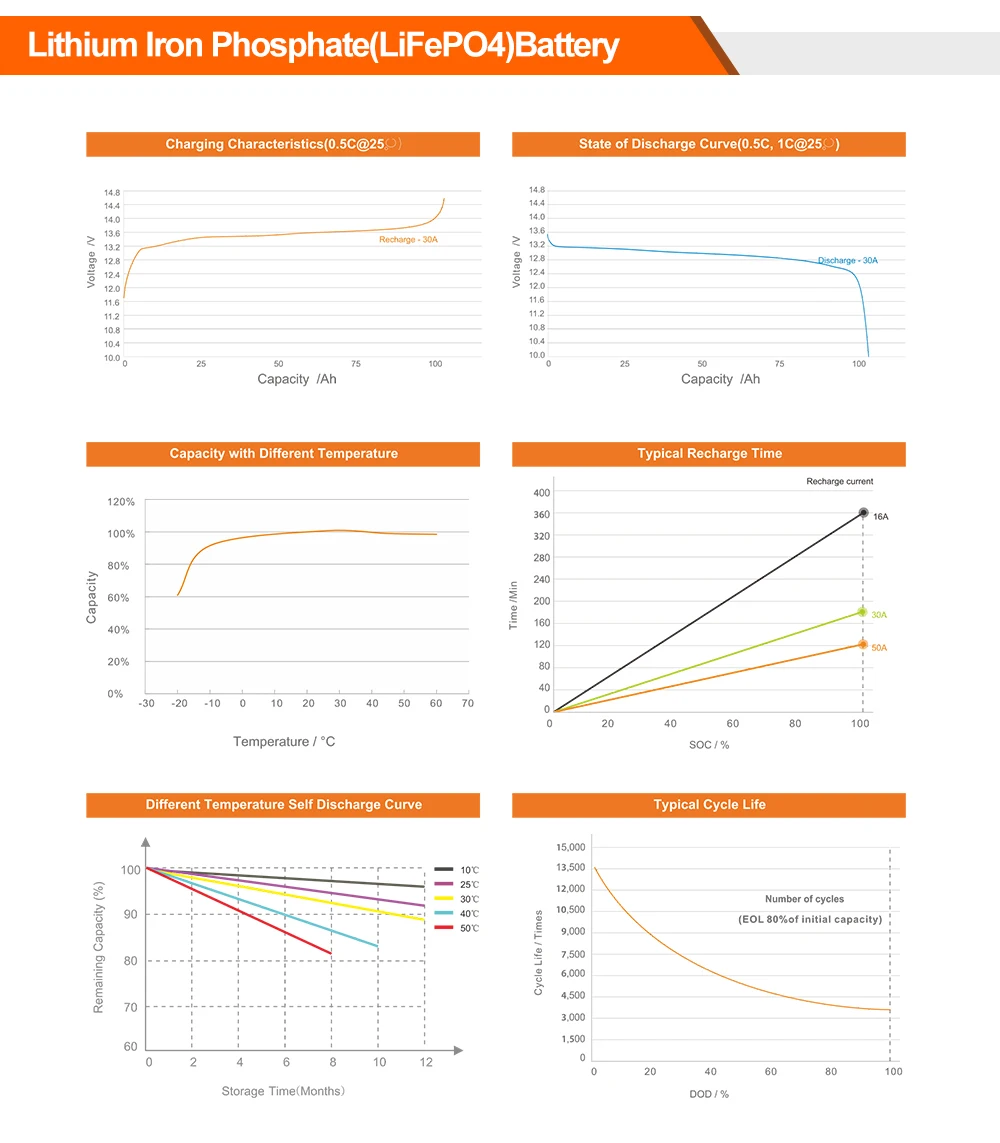 Jsdsolar 6000 Цикл 12V 24V 100Ah 200Ah LiFePo4 Акумулятор для збер?гання енерг вдома не оподаткову?ться податком