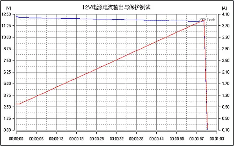 EBC-A10H Portable Battery Capacity Tester Electronic Load Mobile Power Head Test