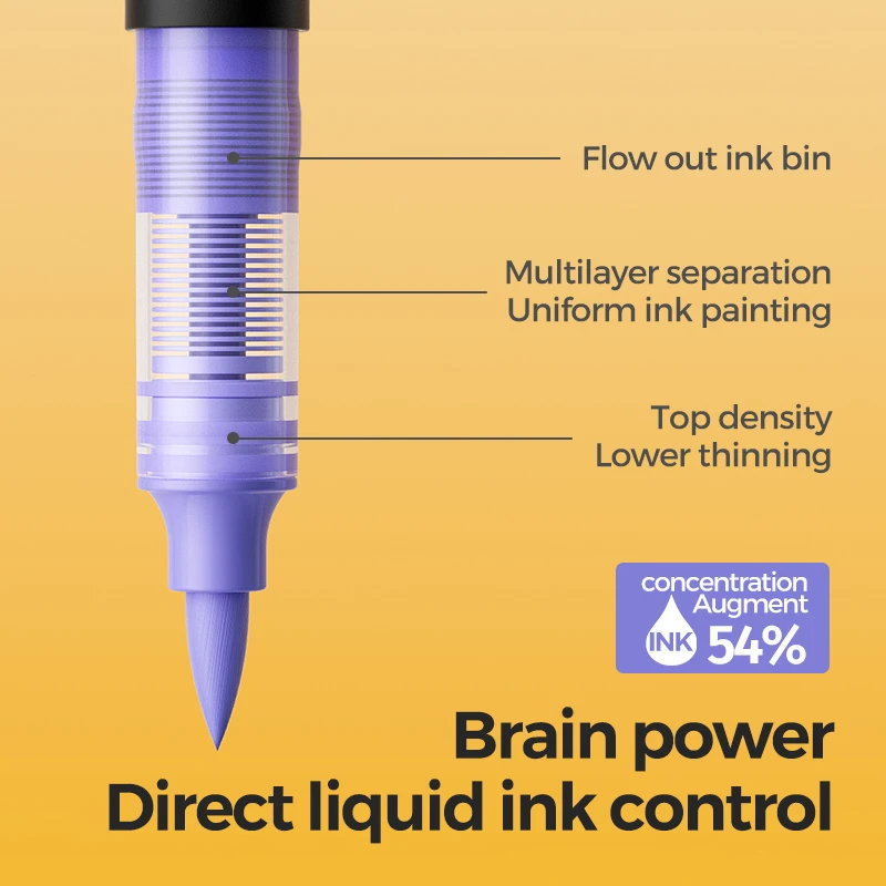 ENMY アクリルマーカーペン直接液体アクリルペイントマーカー