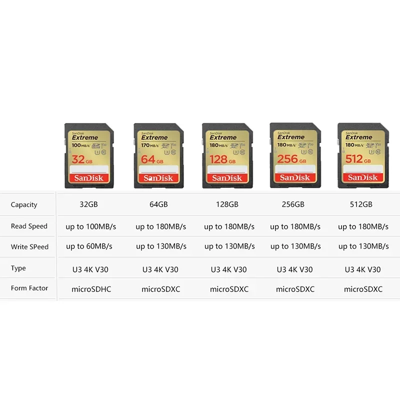 SanDisk ͽƮ SD ī, ޸ ī, SDXC UHS-I ī, Ŭ 10, C10, U3, V30, UHS-I ÷ ī, 32GB, 64GB, 128GB, 256GB, 512GB